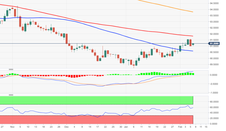 Forex swap window for omc - blogger.com